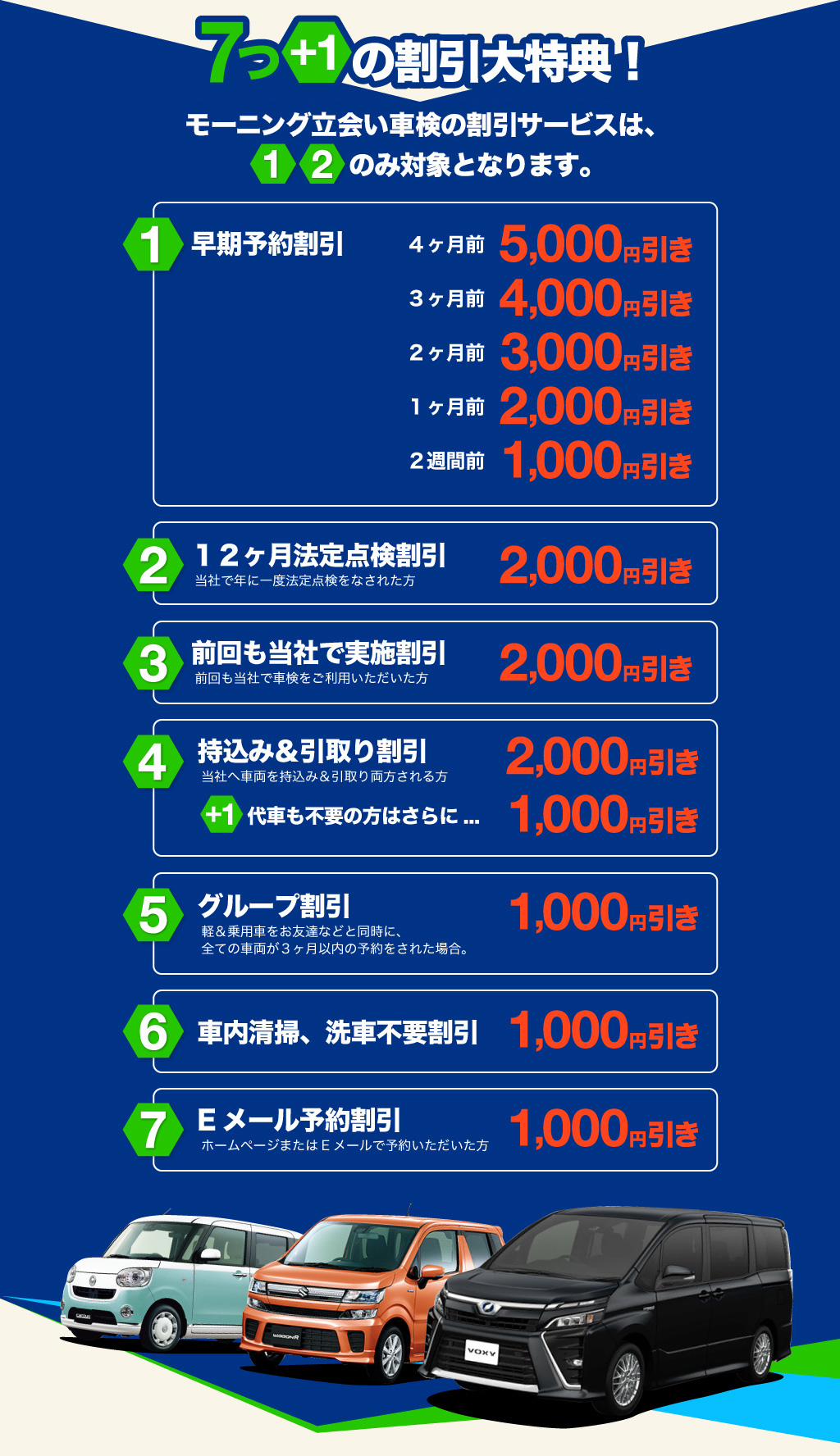 最大15,000円割引