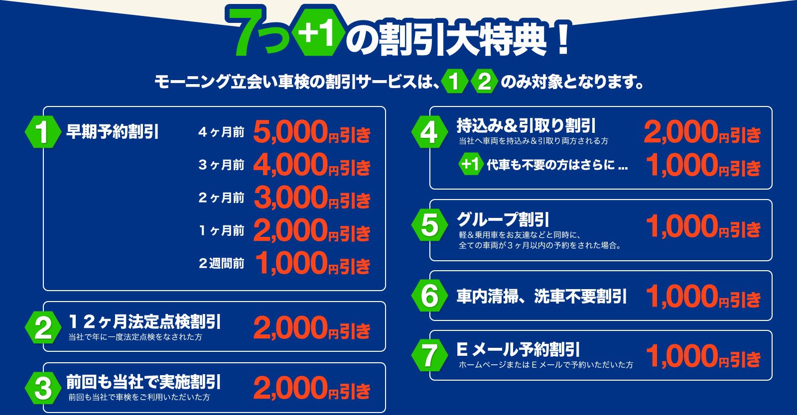 最大15,000円割引